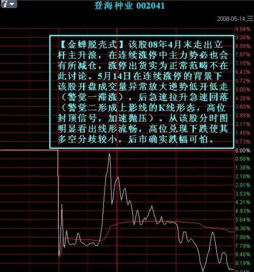 出貨點位分時圖 出貨點位分時圖