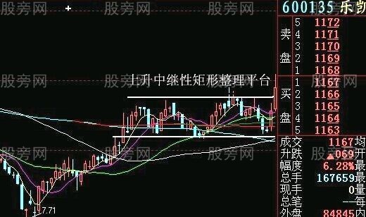 最佳狙擊莊傢建倉手法圖解 最佳狙擊莊傢建倉手法圖解