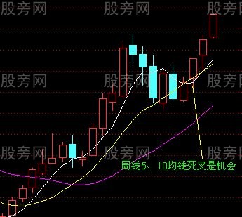 均線買入法30圖 均線買入法30圖