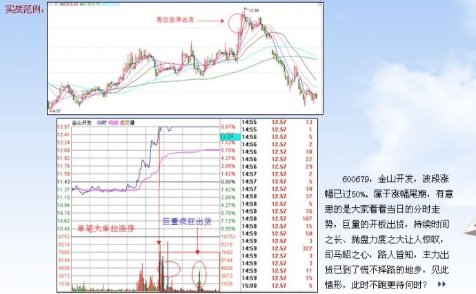 漲停板講解大全(文章超長) 漲停板講解大全(文章超長)