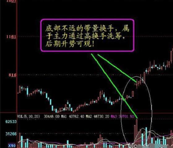高換手率對個股的影響 高換手率對個股的影響