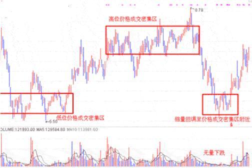 短線搶反彈的方法 短線搶反彈的方法
