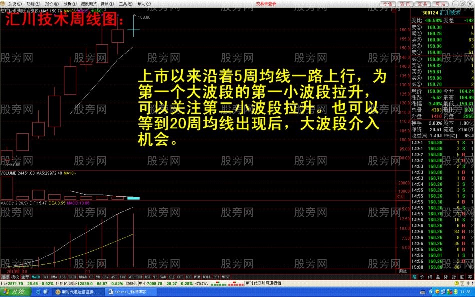 中長線牛股圖