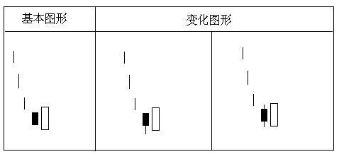 經典K線組合 經典K線組合