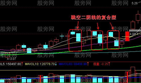跳空雙陰線圖解 跳空雙陰線圖解