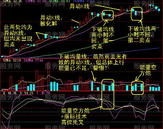 60分鐘最終賣點的確認 60分鐘最終賣點的確認