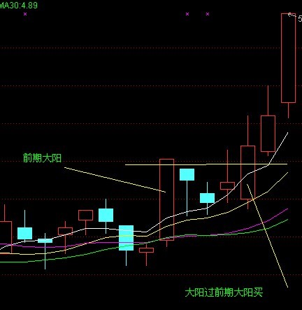 散戶選股技巧實例 散戶選股技巧實例