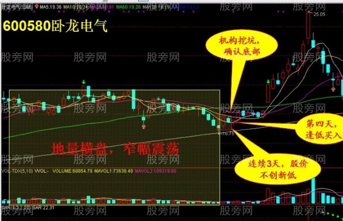 想抓大牛股必須抓住以下要點 想抓大牛股必須抓住以下要點