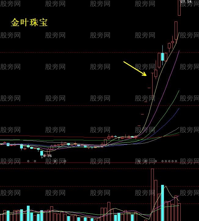 捕捉送紅包黑馬股 捕捉送紅包黑馬股
