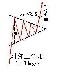 三角形整理形態講解 三角形整理形態講解
