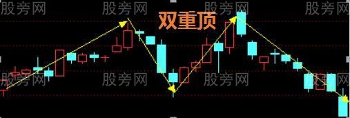 幾個常見的頂部戰法 幾個常見的頂部戰法