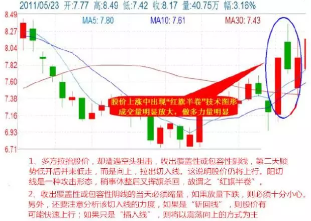 6種短線狙擊技巧