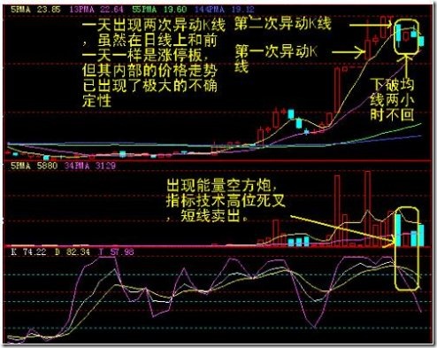 60分鐘賣點案例 60分鐘賣點案例