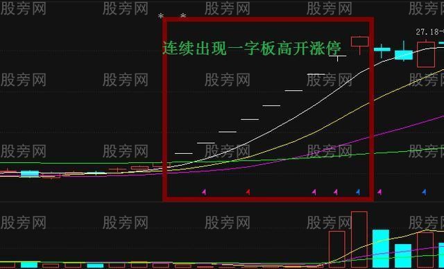 幾種股票追漲操盤方法 幾種股票追漲操盤方法