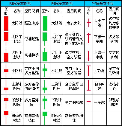 K線基礎圖形講解 K線基礎圖形講解