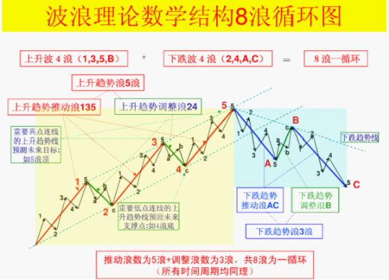 隻需三步抓住主升浪 隻需三步抓住主升浪