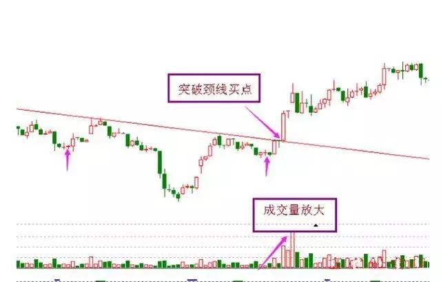 抄底十絕技 抄底十絕技