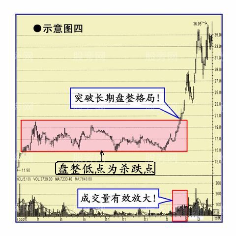 幾種經典的買入圖形 幾種經典的買入圖形