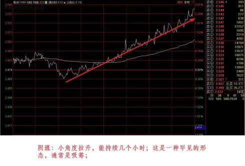 分時形態圖例