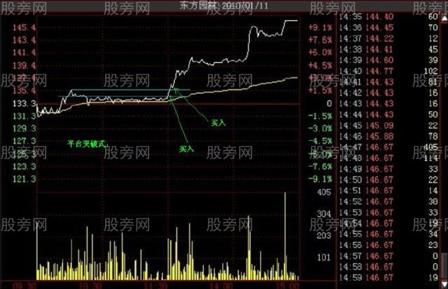多種的漲停分時形態（多圖慎入）