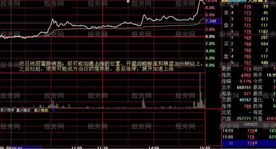 捕捉加速上漲股票的方法