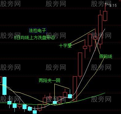 均線買入法30圖 均線買入法30圖