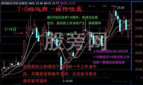 操盤手完全記錄的T+0賺錢絕技 操盤手完全記錄的T+0賺錢絕技