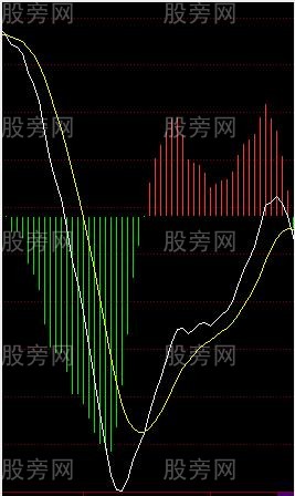 MACD非常透徹的講解 MACD非常透徹的講解