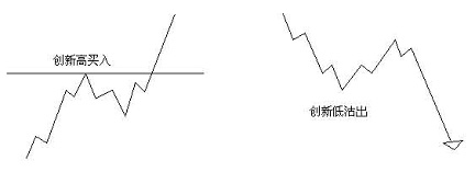 江恩21條操作原則 江恩21條操作原則