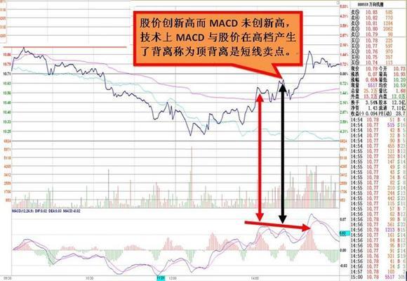 短線賣出方法思路 短線賣出方法思路