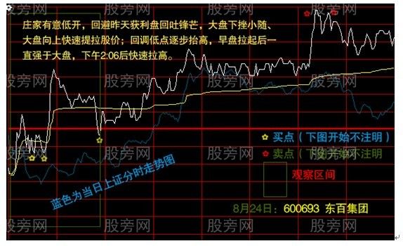 分時走勢圖的操作要點 分時走勢圖的操作要點