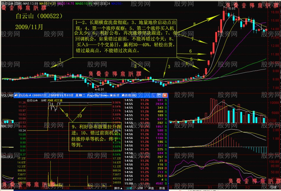 阻擊漲停板股票戰法詳細講解 阻擊漲停板股票戰法詳細講解