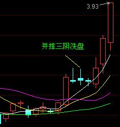 均線買入大法圖解 均線買入大法圖解