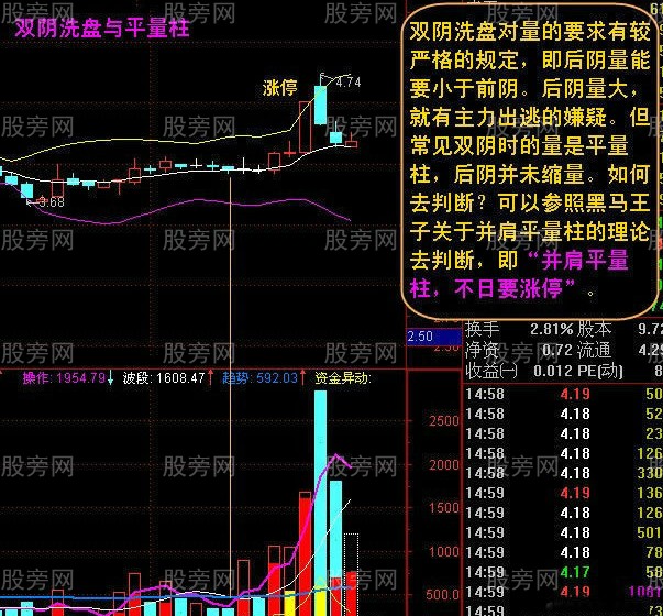 倍縮雙陰戰法