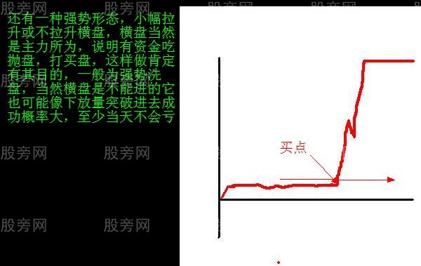 分時獲利形態圖解