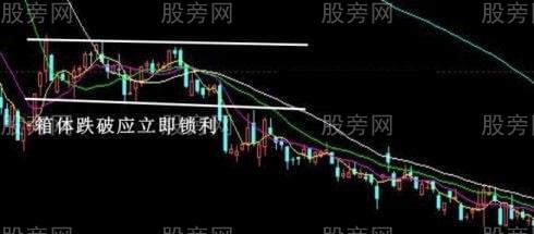 經典賣出技術圖形 經典賣出技術圖形