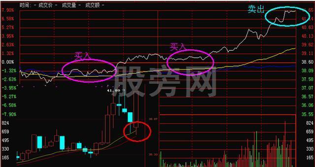 T+0交易兩大類四種模式 T+0交易兩大類四種模式