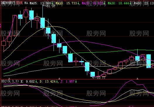 4321資金運用策略 4321資金運用策略