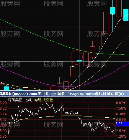 漲停板形態的研究 漲停板形態的研究