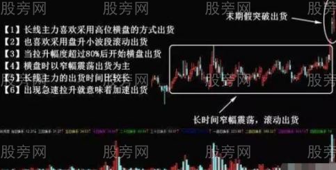 多種情況主力出貨經典手法 多種情況主力出貨經典手法