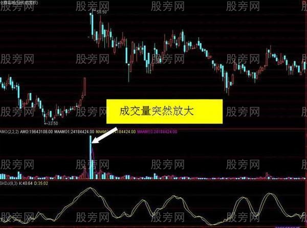 高換手率對個股的影響 高換手率對個股的影響