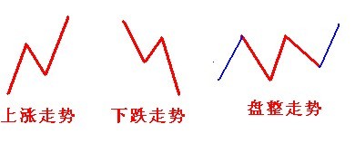 纏中說禪學習小結圖譜 纏中說禪學習小結圖譜