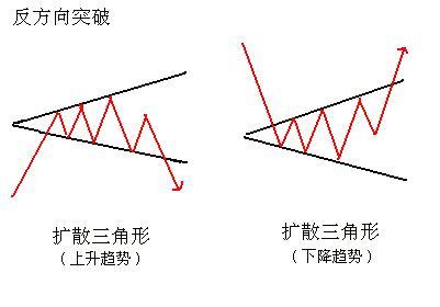 三角形整理形態講解 三角形整理形態講解