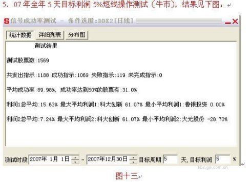 用好DDE實現2.5萬倍利潤 用好DDE實現2.5萬倍利潤