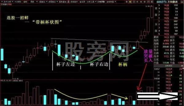 不斷上漲的幾種主升浪形態 不斷上漲的幾種主升浪形態
