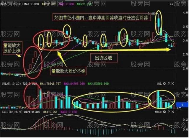 兩種主力出貨方式 兩種主力出貨方式