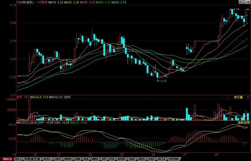 15分鐘K線選股 15分鐘K線選股