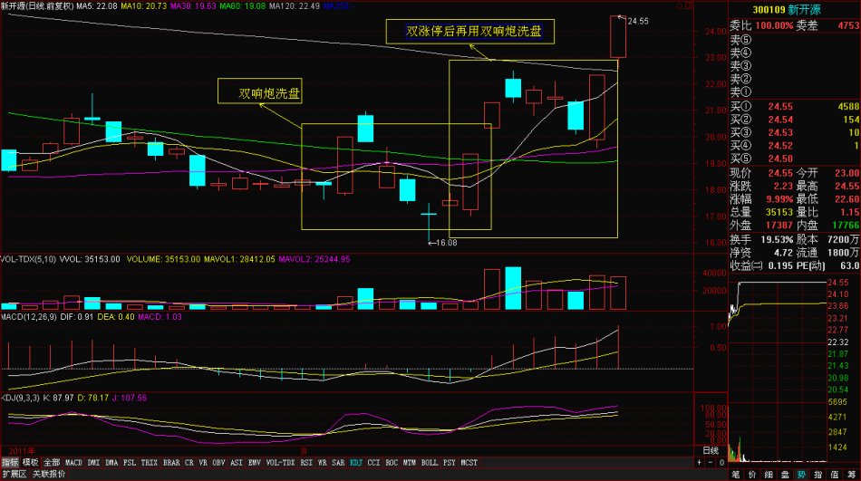 黑馬主力思路解析