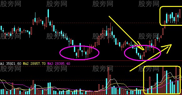 上漲加速的股票形態 上漲加速的股票形態