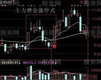 漲停7式秘訣 漲停7式秘訣